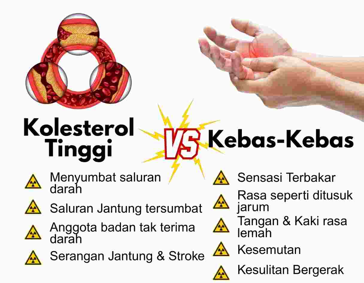 High cholesterol comparison with healthy alternatives.